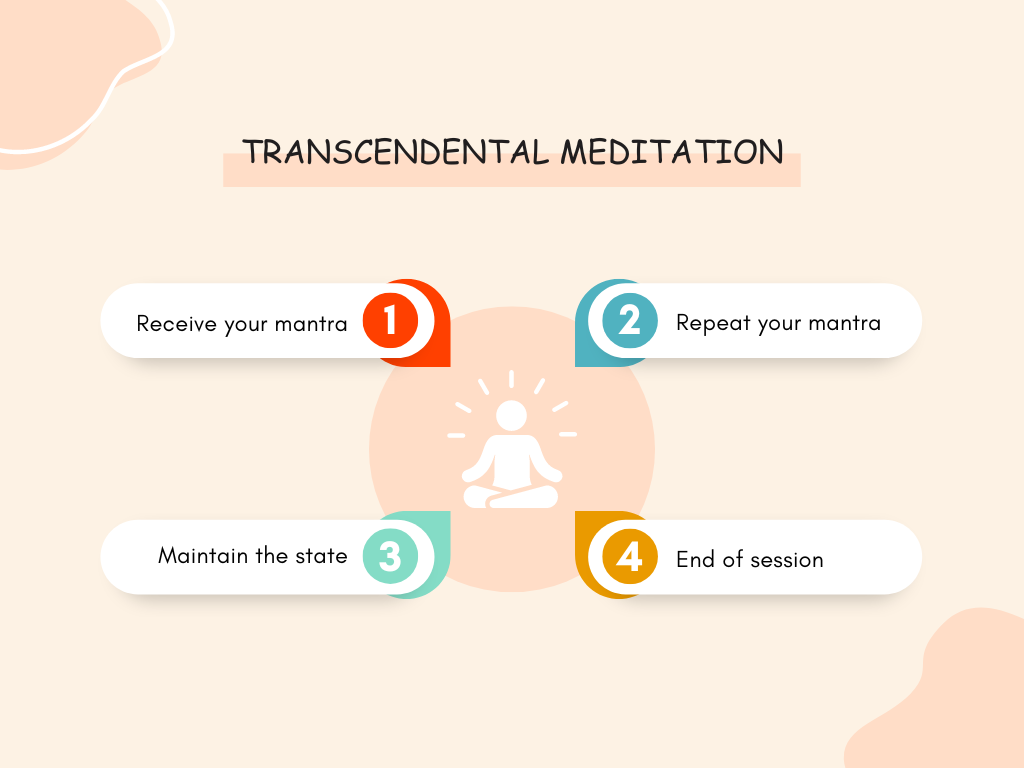 Transcendental meditation